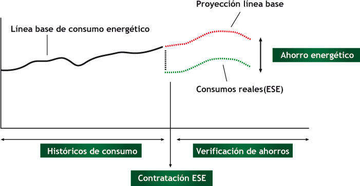 Fase 5: Control de consumos